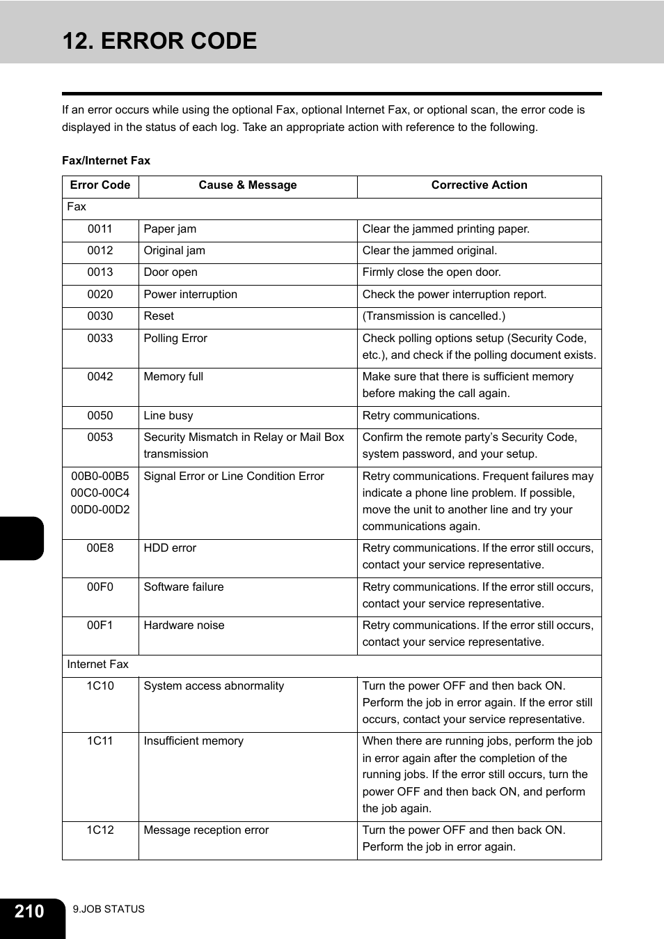 Error code | Toshiba E-STUDIO230/280 User Manual | Page 212 / 316