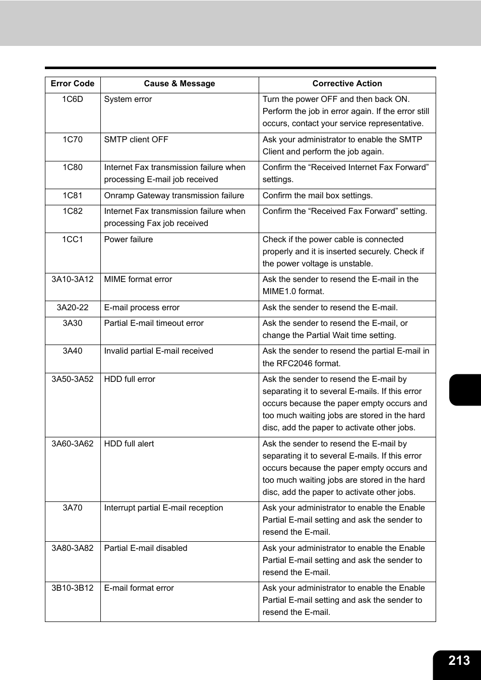 Toshiba E-STUDIO230/280 User Manual | Page 215 / 316