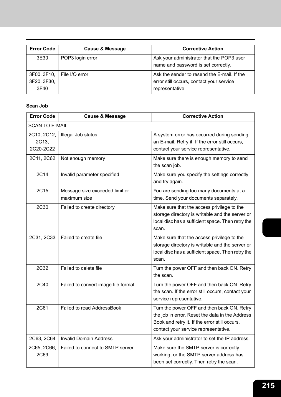 Toshiba E-STUDIO230/280 User Manual | Page 217 / 316