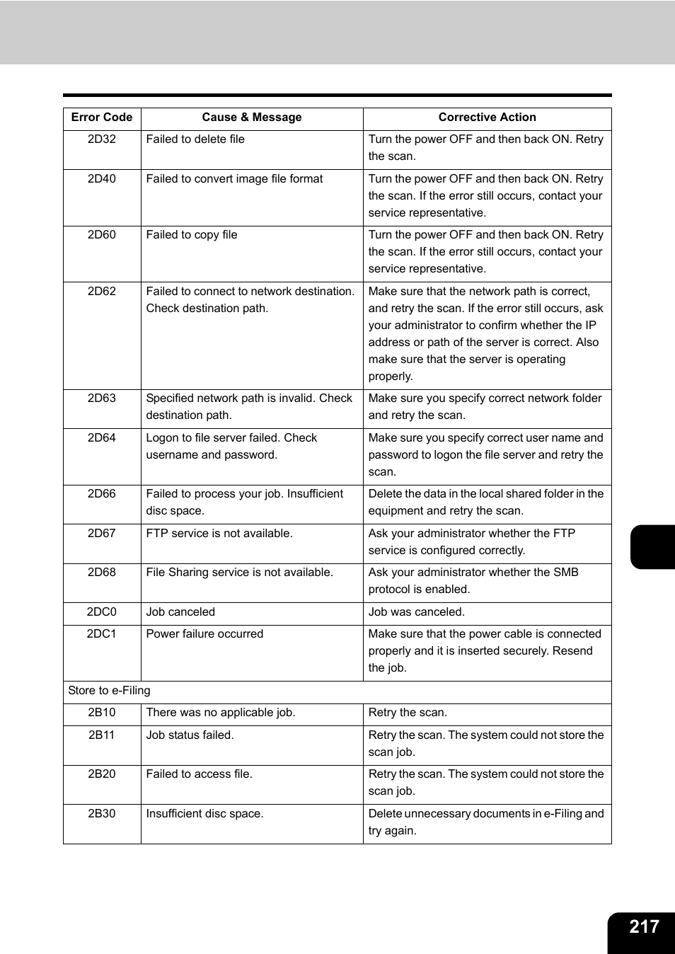 Toshiba E-STUDIO230/280 User Manual | Page 219 / 316