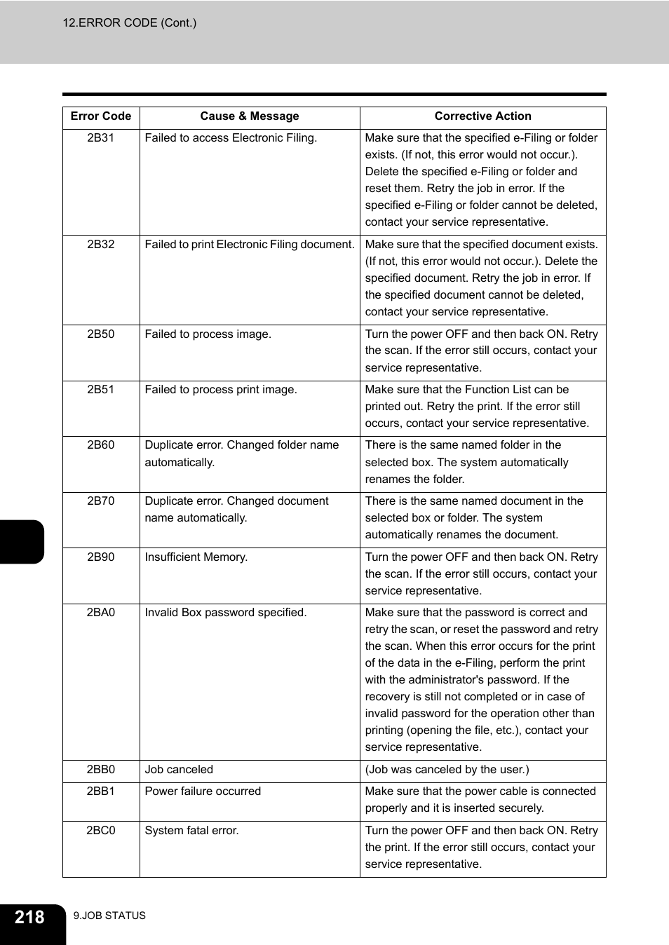 Toshiba E-STUDIO230/280 User Manual | Page 220 / 316