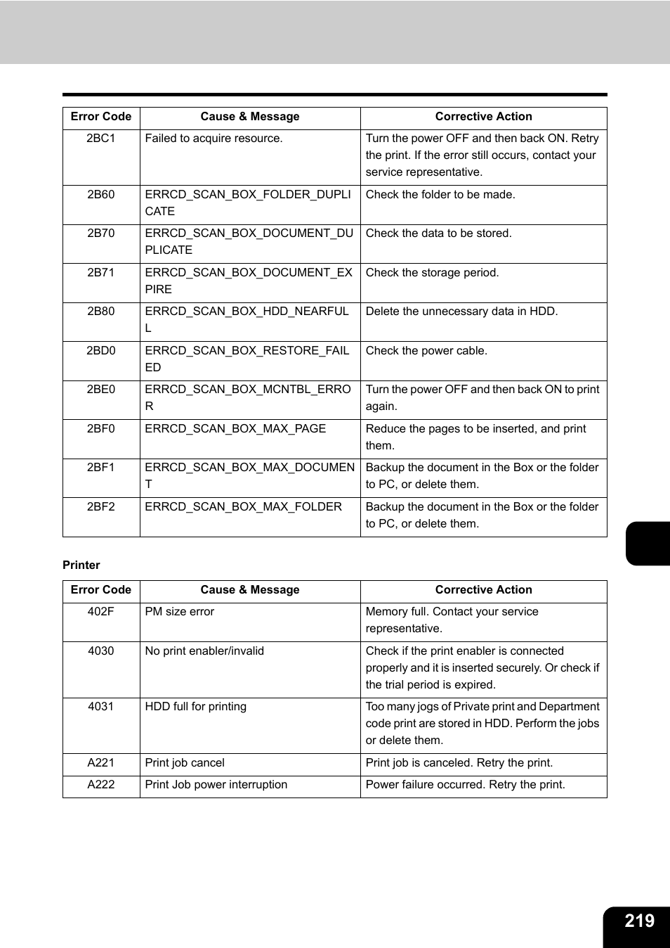 Toshiba E-STUDIO230/280 User Manual | Page 221 / 316