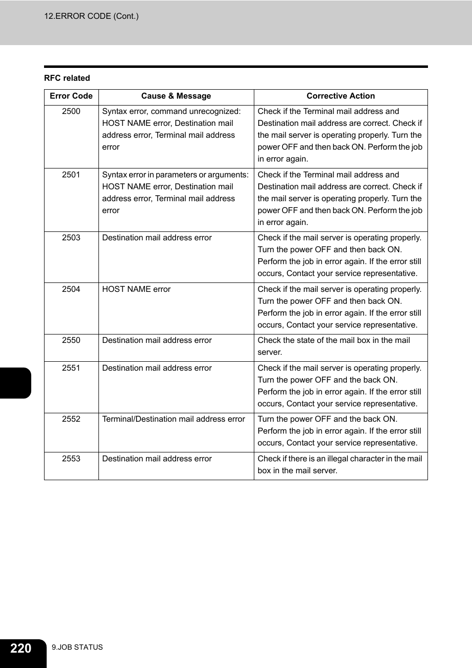 Toshiba E-STUDIO230/280 User Manual | Page 222 / 316