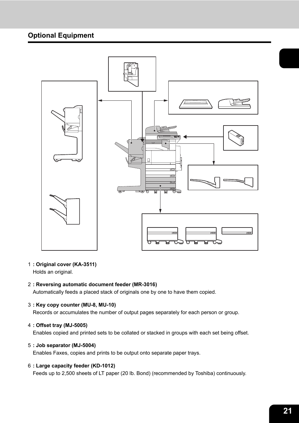 Optional equipment | Toshiba E-STUDIO230/280 User Manual | Page 23 / 316