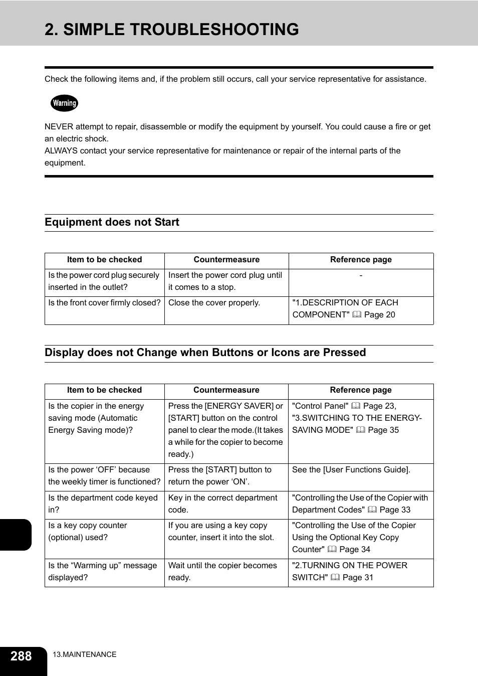 Simple troubleshooting, Equipment does not start, 13 2. simple troubleshooting | Toshiba E-STUDIO230/280 User Manual | Page 290 / 316