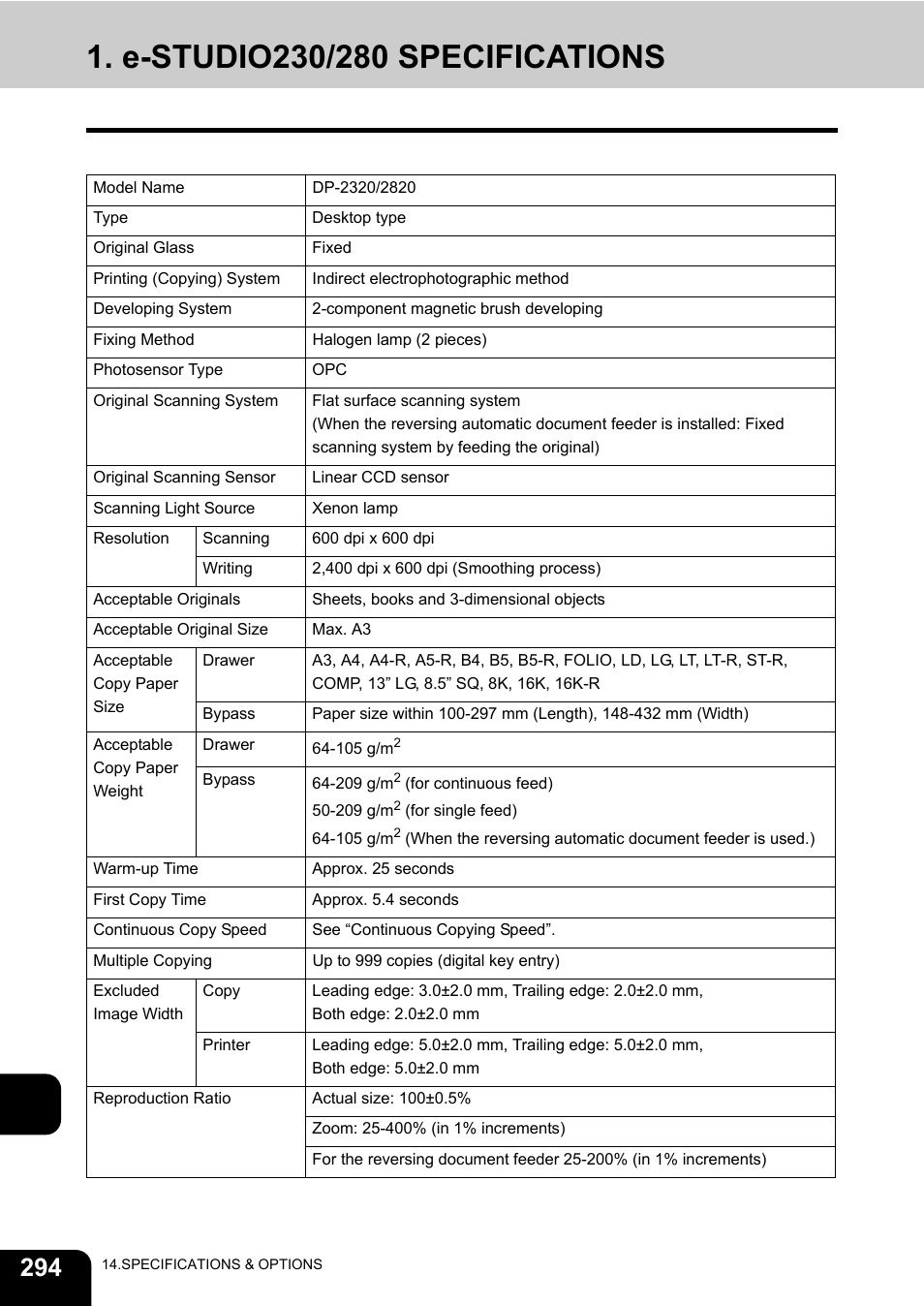 E-studio230/280 specifications | Toshiba E-STUDIO230/280 User Manual | Page 296 / 316