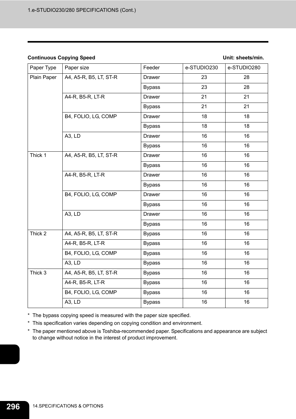 Toshiba E-STUDIO230/280 User Manual | Page 298 / 316