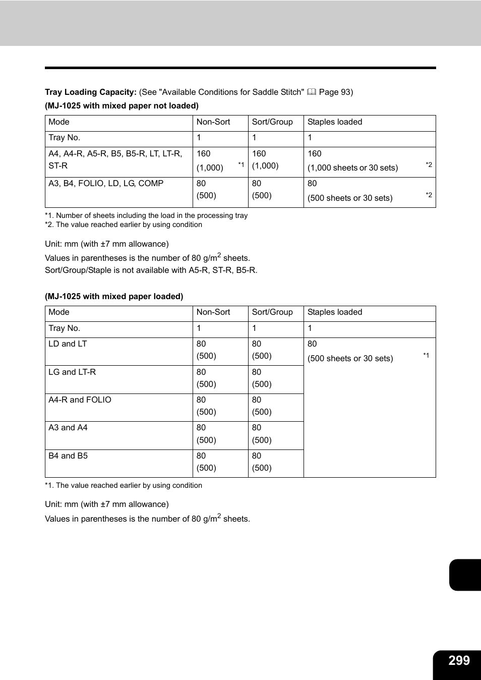 Toshiba E-STUDIO230/280 User Manual | Page 301 / 316