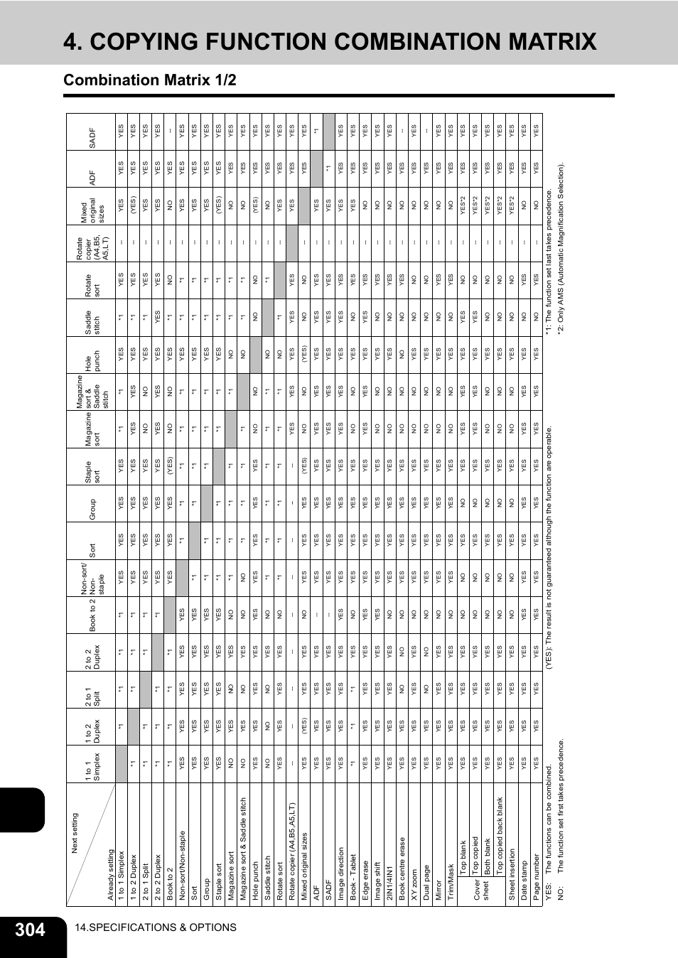 Copying function combination matrix, Combination matrix 1/2, 14 4. copying function combination matrix | Specifications & options | Toshiba E-STUDIO230/280 User Manual | Page 306 / 316