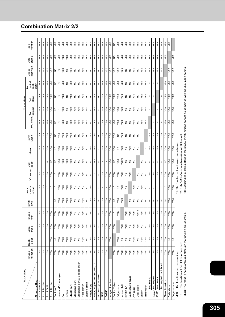 Combination matrix 2/2 | Toshiba E-STUDIO230/280 User Manual | Page 307 / 316