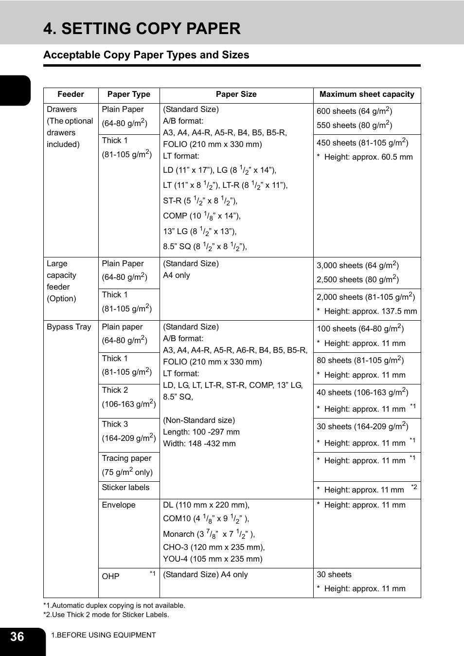 Setting copy paper, Acceptable copy paper types and sizes | Toshiba E-STUDIO230/280 User Manual | Page 38 / 316