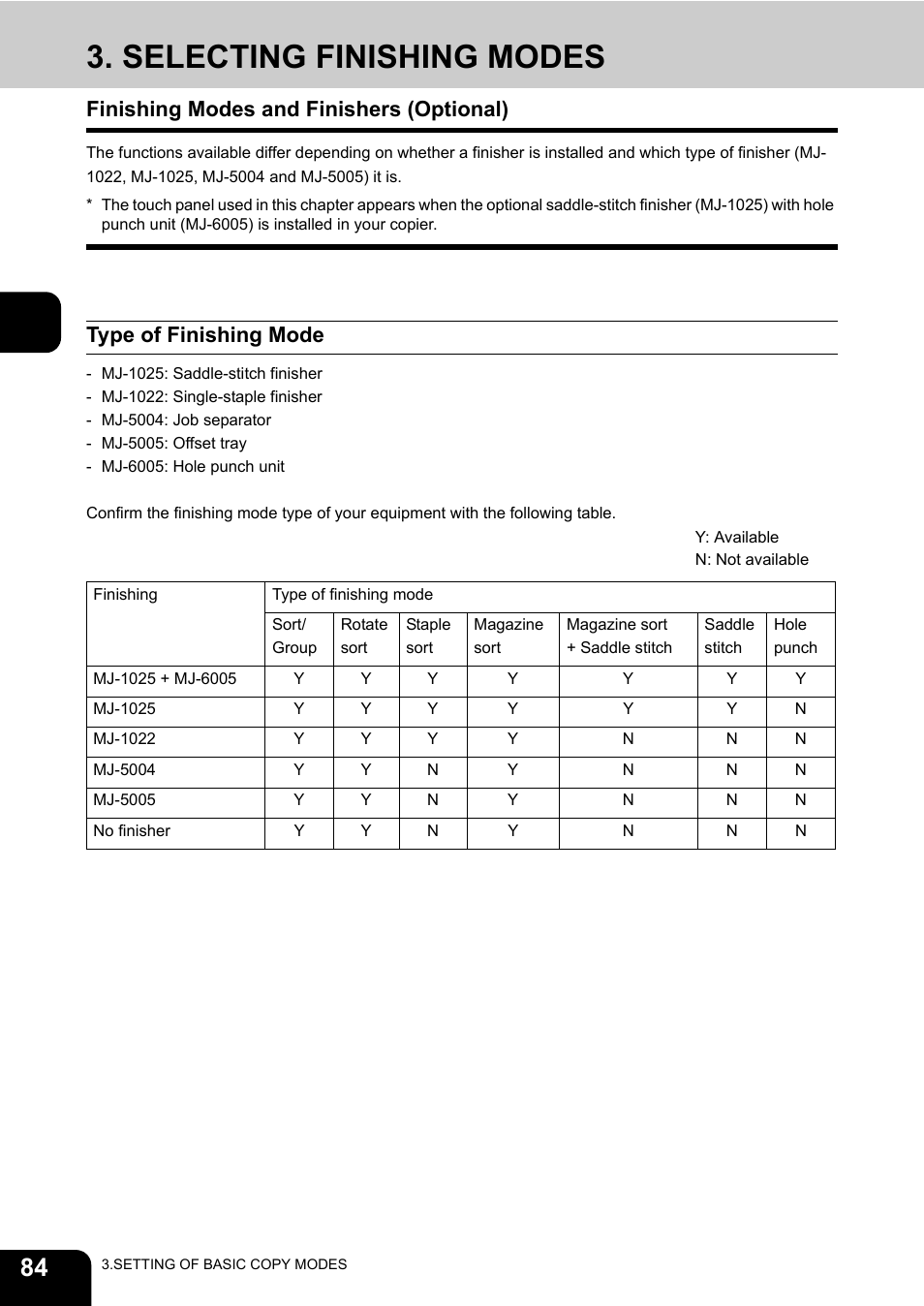 Selecting finishing modes, Finishing modes and finishers (optional), Type of finishing mode | Toshiba E-STUDIO230/280 User Manual | Page 86 / 316