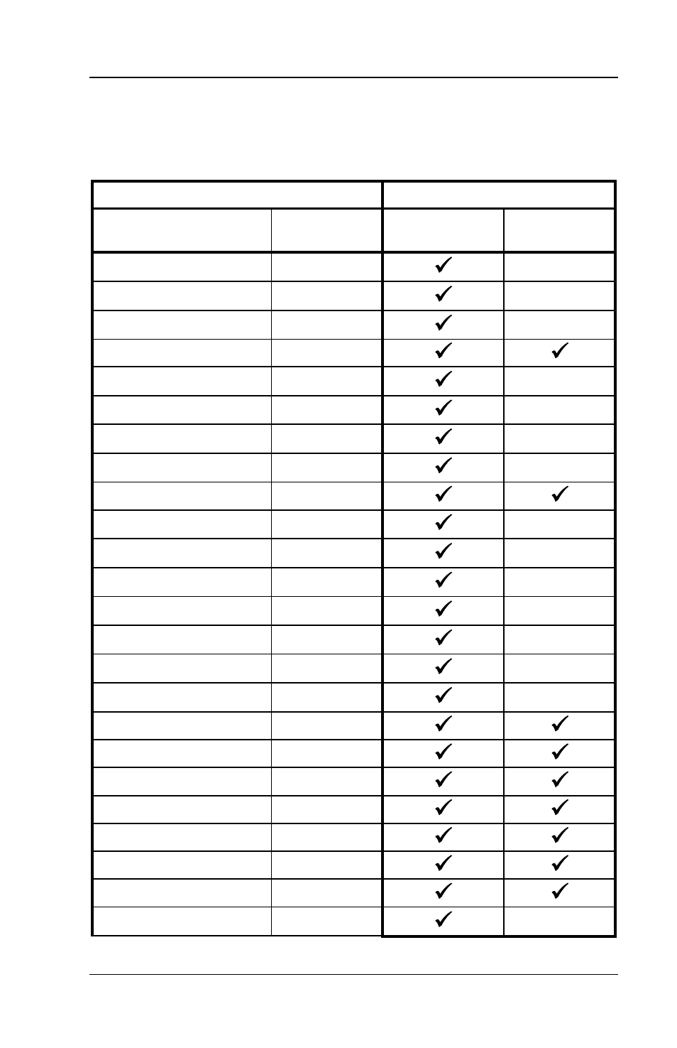 2 reports included in x and z reports, Reports included in x and z reports -33 | Toshiba FS-3700 Series User Manual | Page 147 / 150