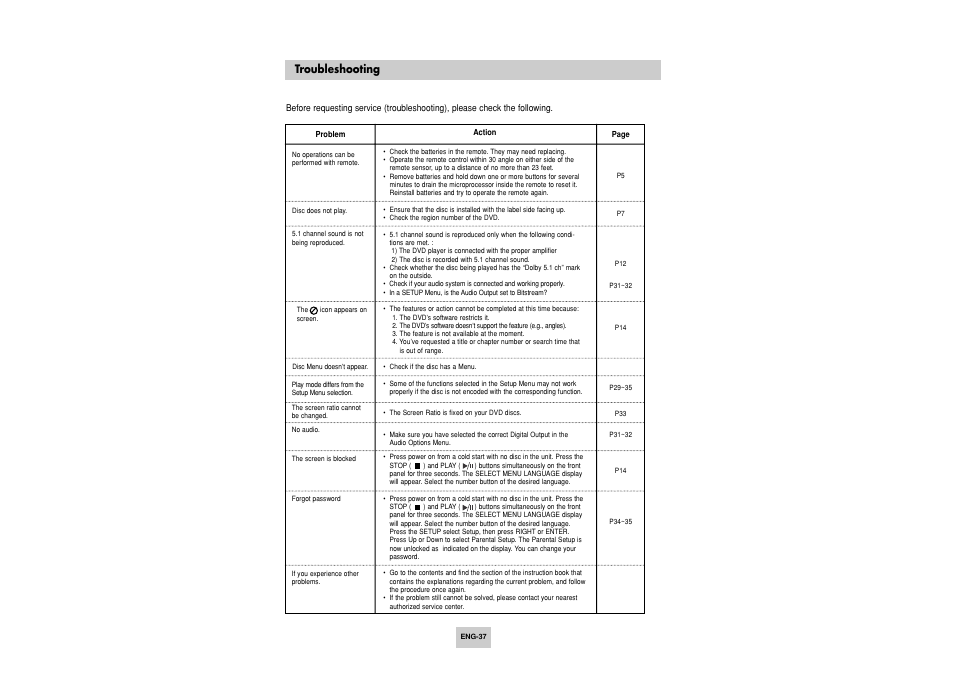 Troubleshooting | Toshiba SD-6915SU User Manual | Page 37 / 49