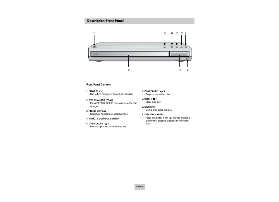 Parts & controls, Front panel | Toshiba SD-6915SU User Manual | Page 8 / 49