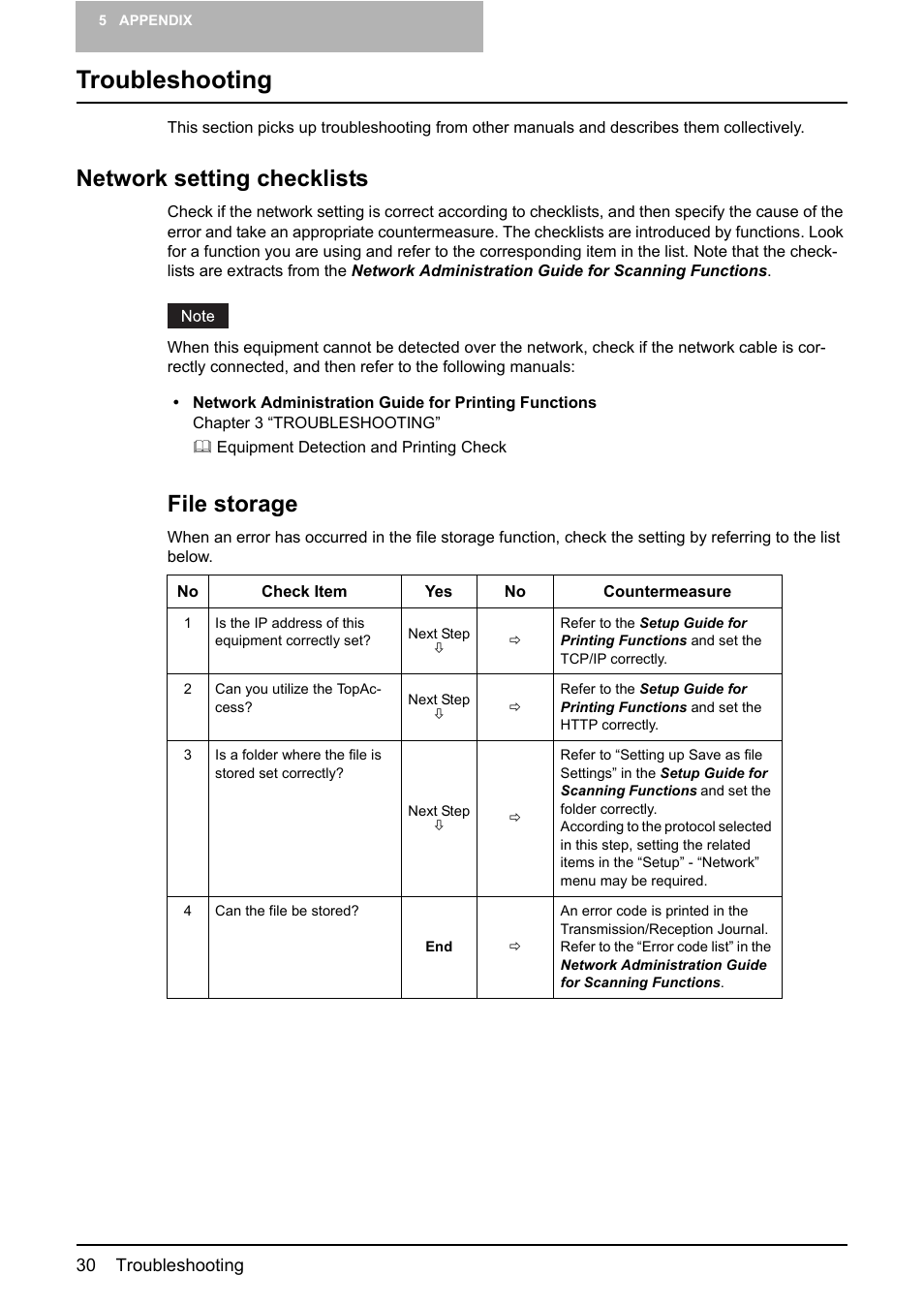 Troubleshooting, Network setting checklists, File storage | Toshiba GA-1200 User Manual | Page 32 / 42