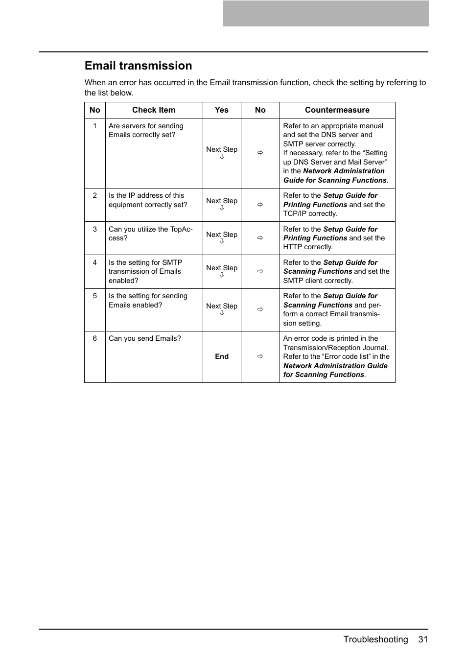 Email transmission | Toshiba GA-1200 User Manual | Page 33 / 42