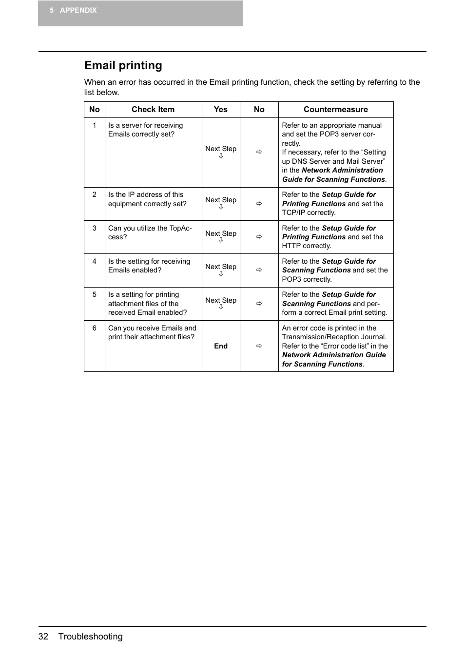 Email printing | Toshiba GA-1200 User Manual | Page 34 / 42