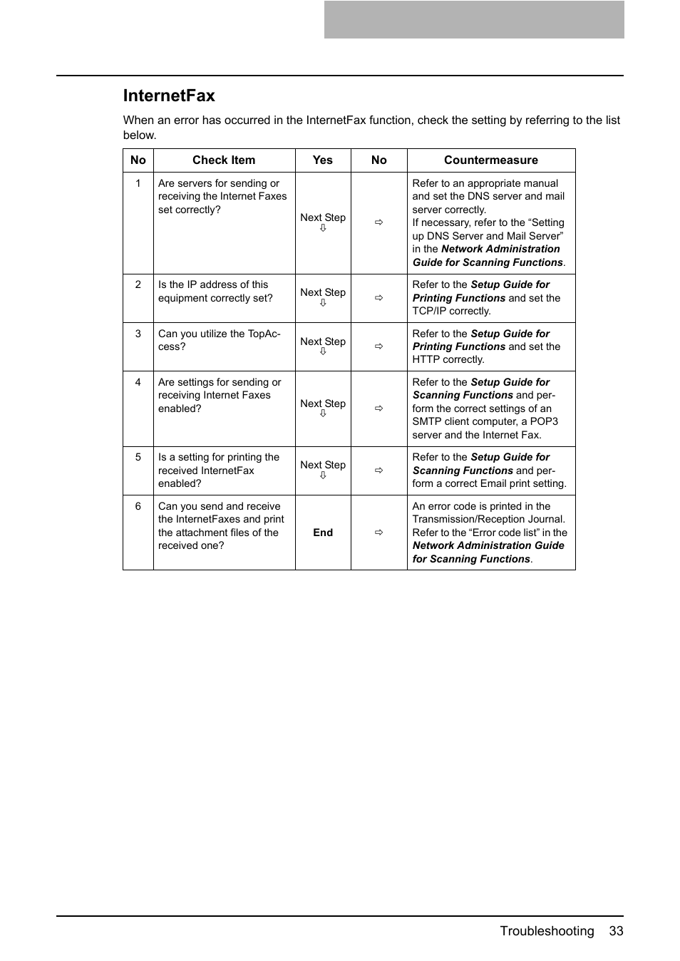 Internetfax | Toshiba GA-1200 User Manual | Page 35 / 42