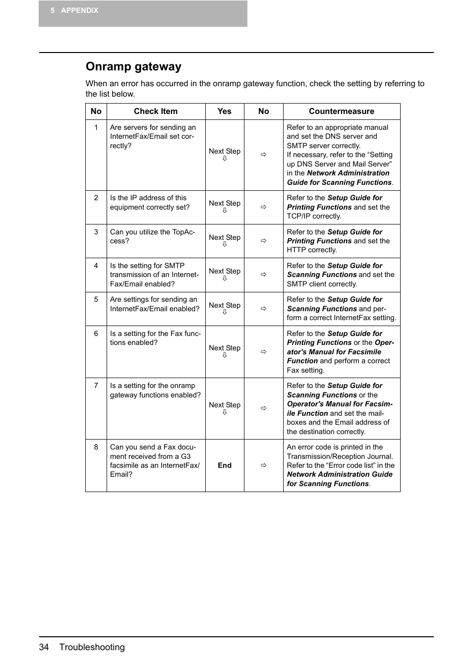 Onramp gateway, 34 troubleshooting | Toshiba GA-1200 User Manual | Page 36 / 42