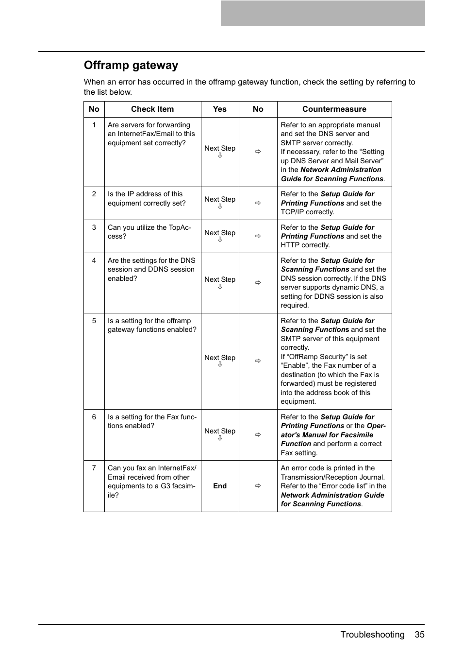 Offramp gateway, Troubleshooting 35 | Toshiba GA-1200 User Manual | Page 37 / 42
