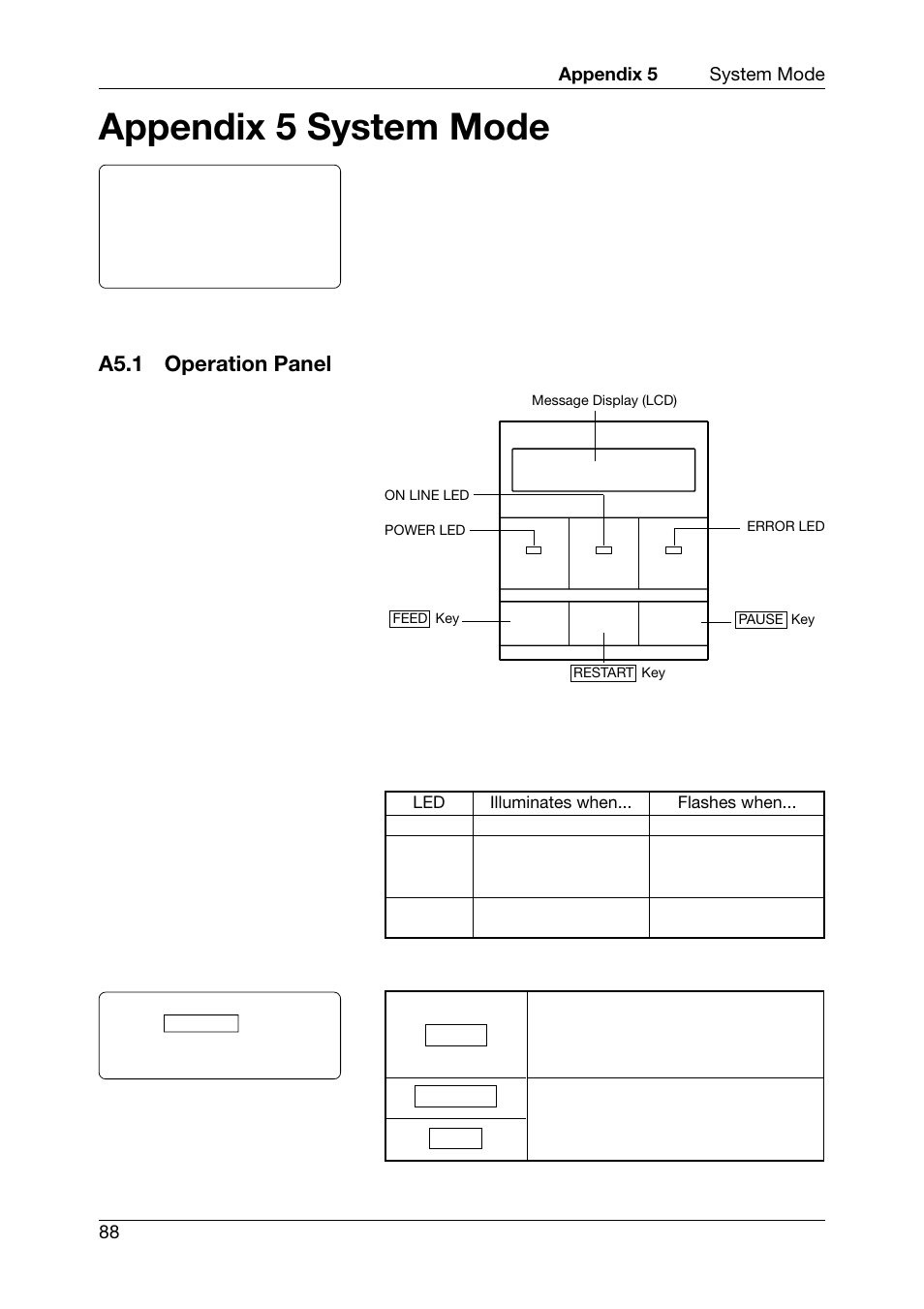 Appendix 5 system mode, A5.1 operation panel | Toshiba CB-416-T3-QQ User Manual | Page 96 / 122