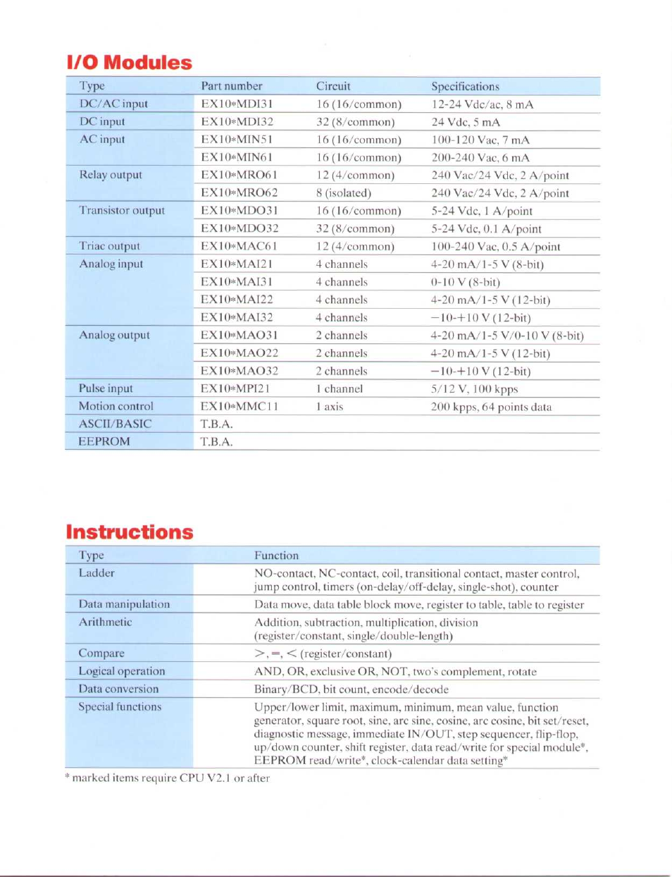 I/o modules, Instructions | Toshiba EX100 User Manual | Page 7 / 9