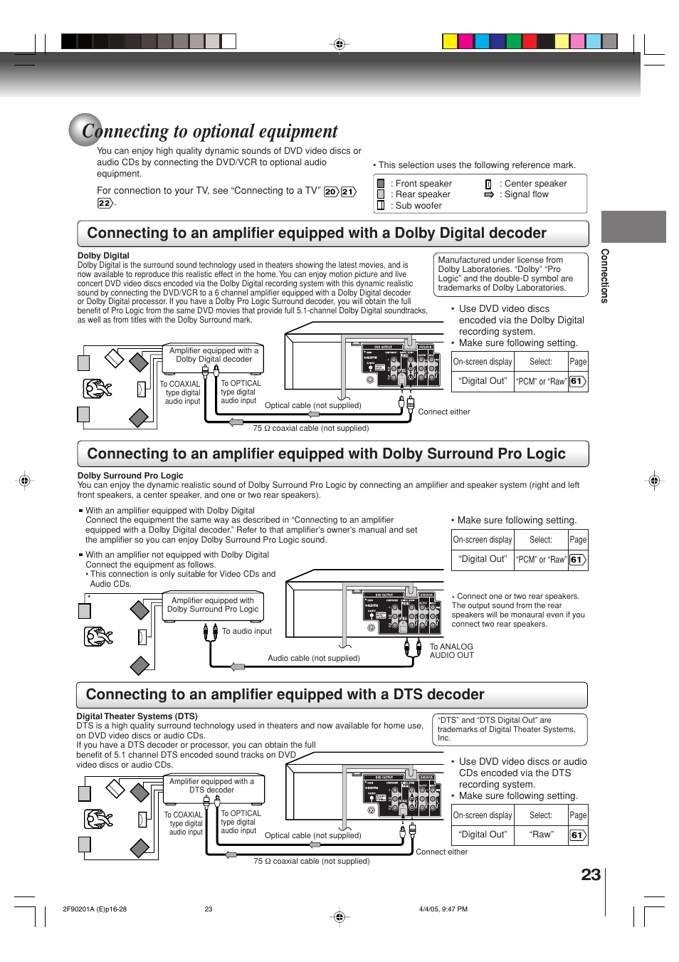 Connecting to optional equipment | Toshiba SD-V593SU User Manual | Page 23 / 72