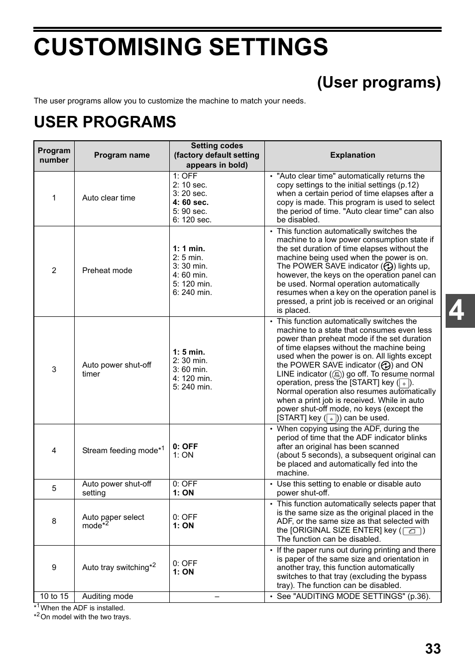 Customising settings, User programs, P.33) | S. (p.33), E. (p.33), User programs) | Toshiba e-STUDIO161 User Manual | Page 39 / 76