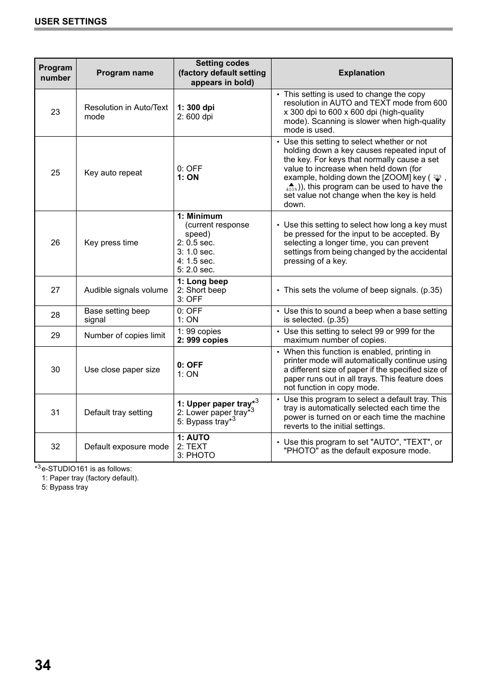 Ms. (p.34) | Toshiba e-STUDIO161 User Manual | Page 40 / 76