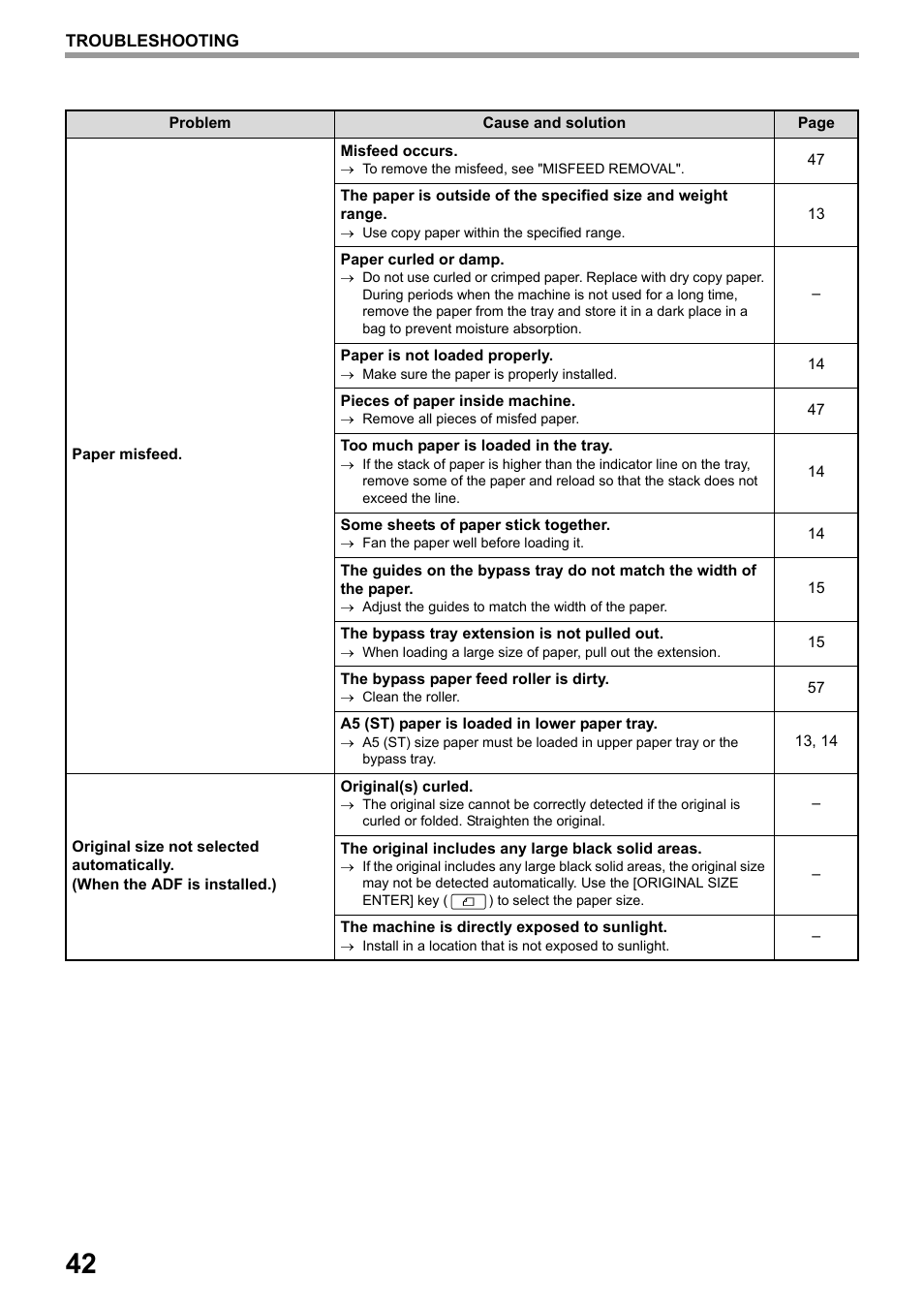 Paper misfeed, 42 original size not selected automatically | Toshiba e-STUDIO161 User Manual | Page 48 / 76