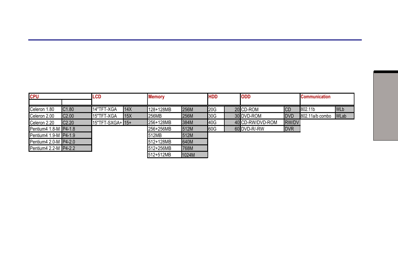 Configurations, User’s manual | Toshiba A10 Series User Manual | Page 240 / 259