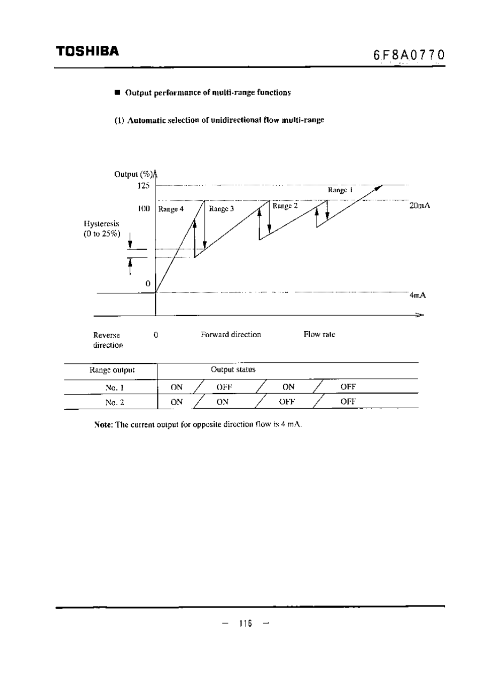 Output performance of niultì-runge funccton, Toshiba | Toshiba LF434 User Manual | Page 117 / 158