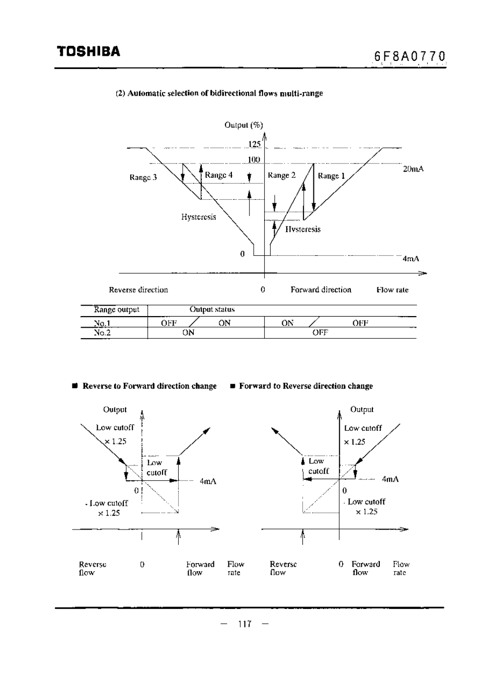 Toshiba | Toshiba LF434 User Manual | Page 118 / 158