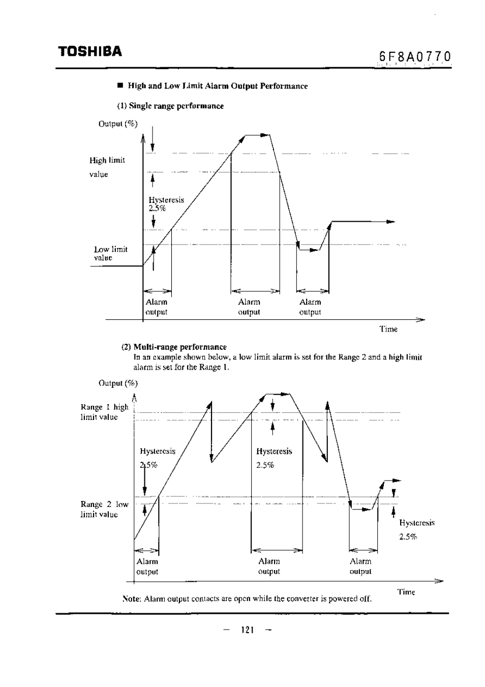 Toshiba | Toshiba LF434 User Manual | Page 122 / 158