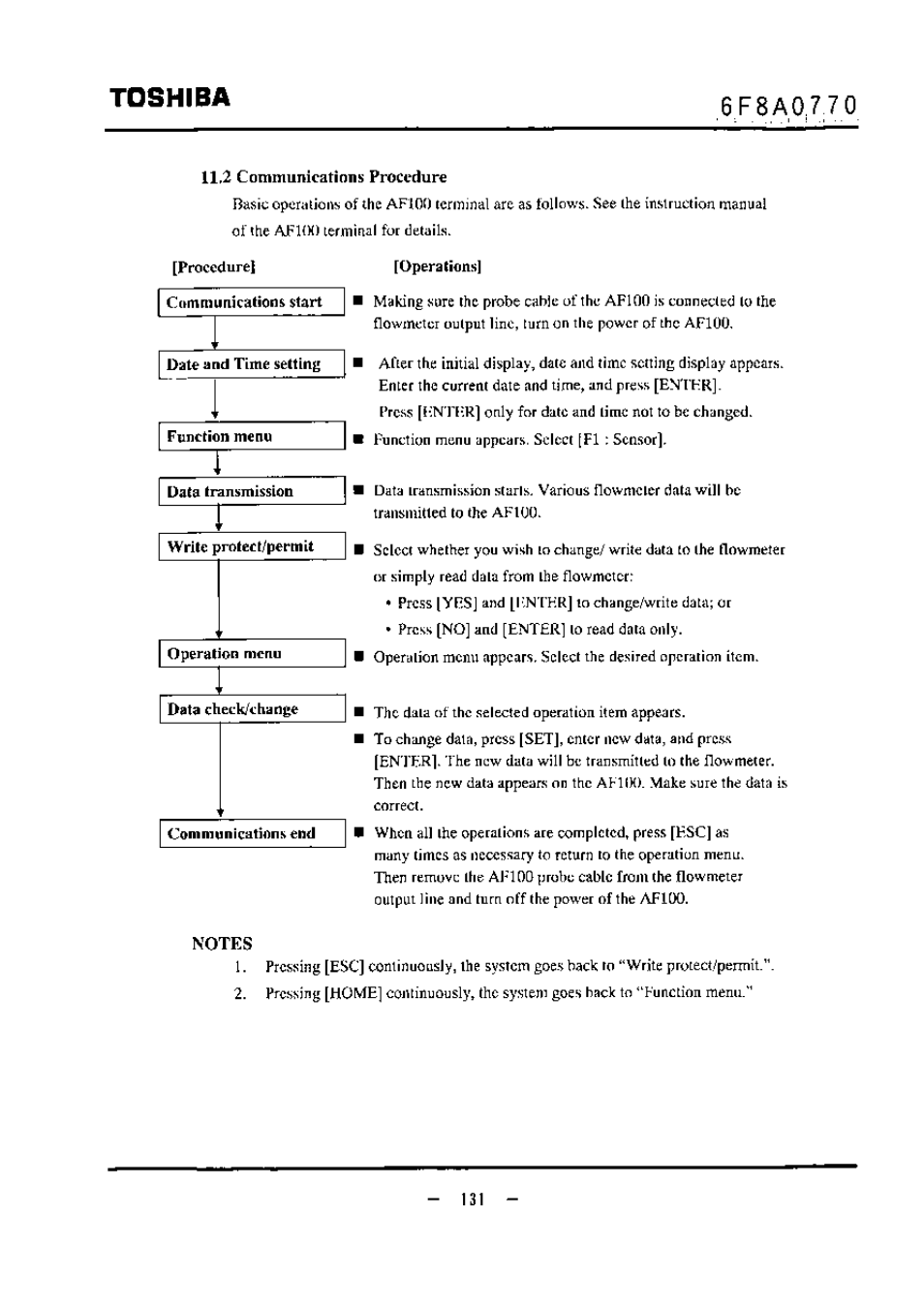 11,2 communicatinns procedure, Operations, Toshiba | Toshiba LF434 User Manual | Page 132 / 158