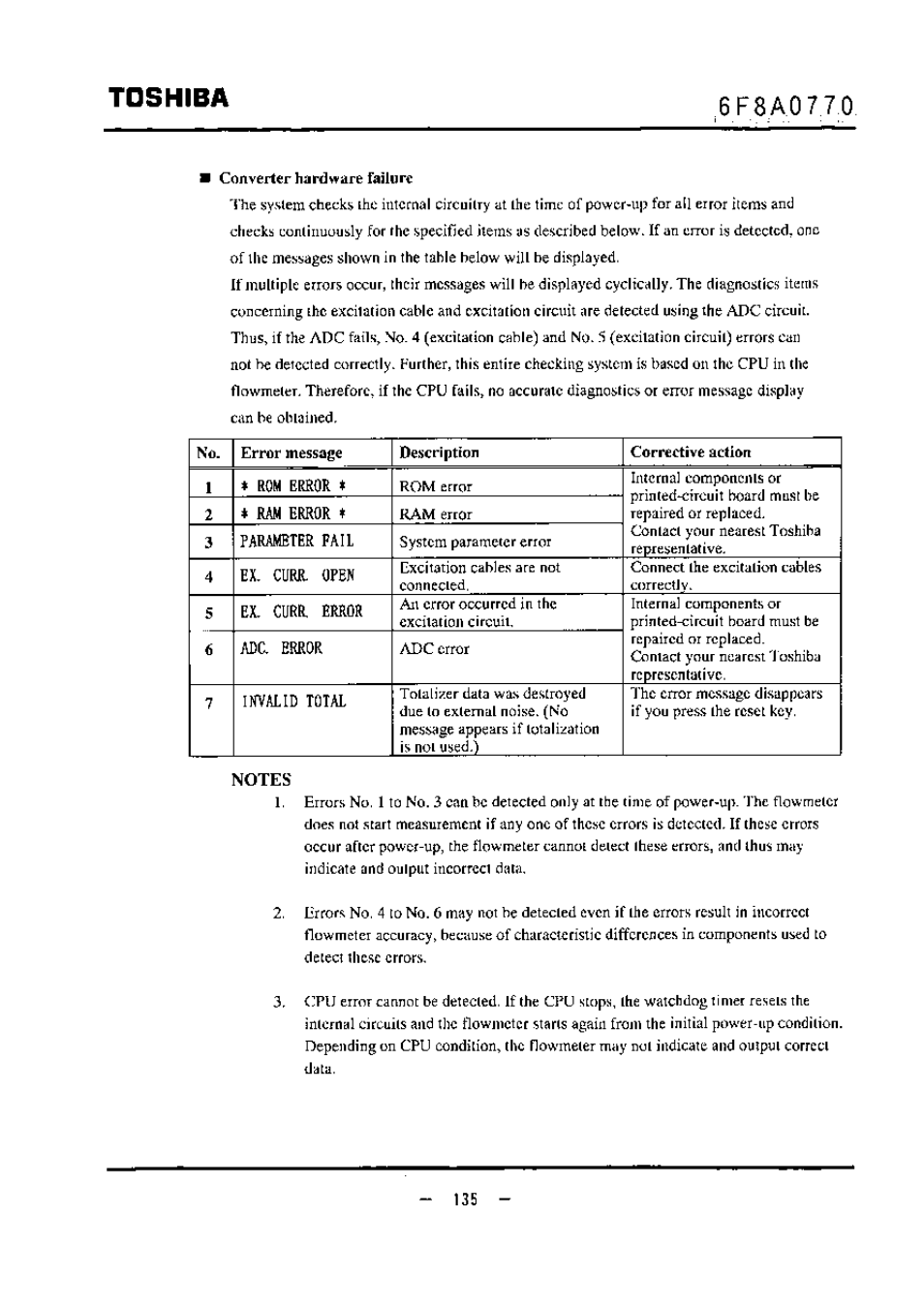 Toshiba | Toshiba LF434 User Manual | Page 136 / 158
