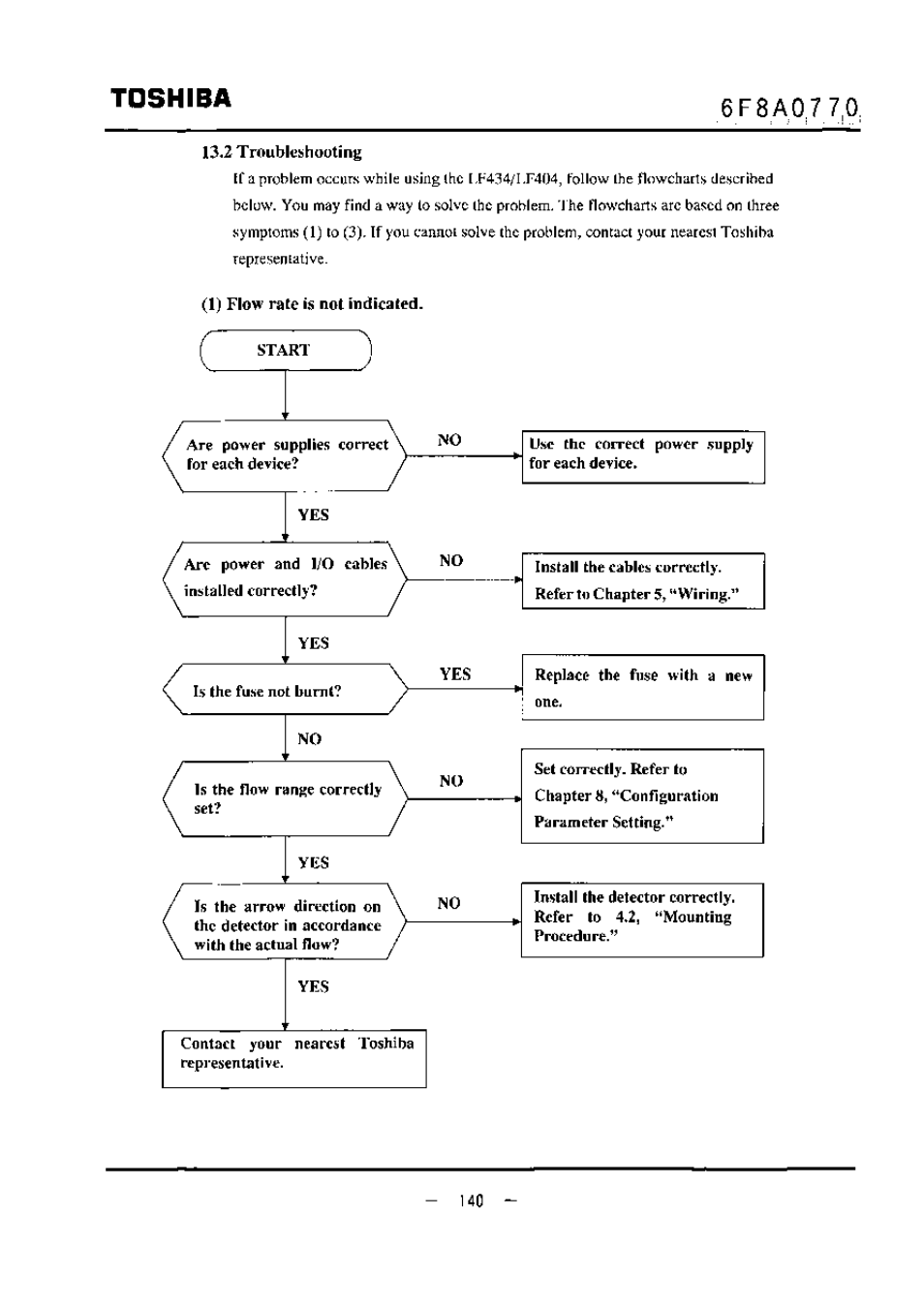 2 troubleshooting, 1) flow rate is not indicated, Toshiba | Toshiba LF434 User Manual | Page 141 / 158