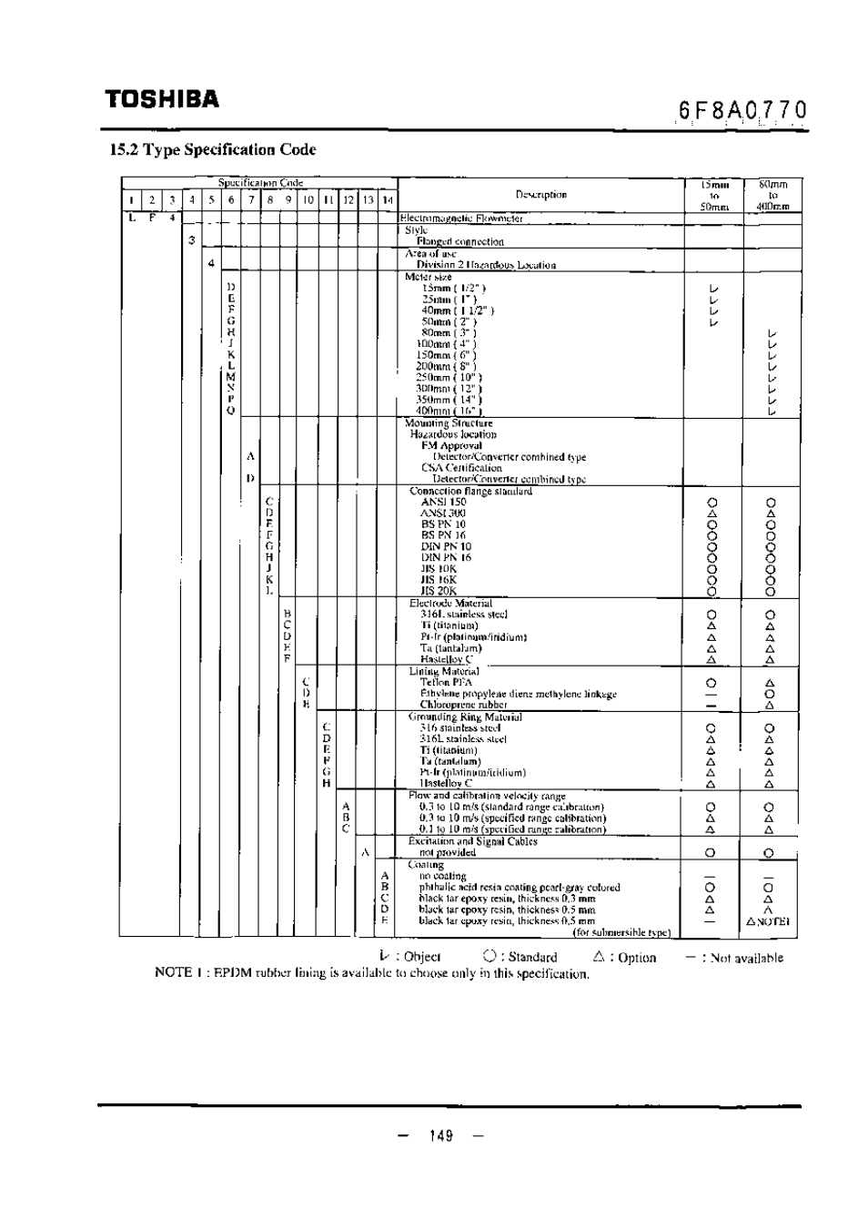 2 type spedfication code, Toshiba | Toshiba LF434 User Manual | Page 150 / 158