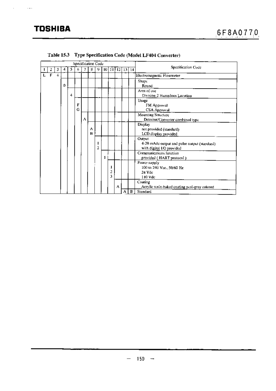 Toshiba | Toshiba LF434 User Manual | Page 151 / 158
