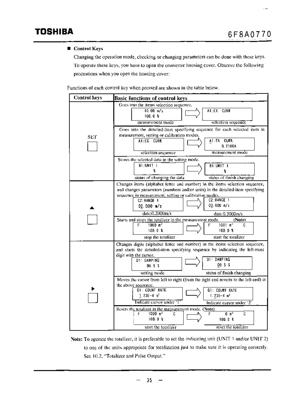 Control kevs, Basic functions of control keys, Toshiba | Toshiba LF434 User Manual | Page 36 / 158