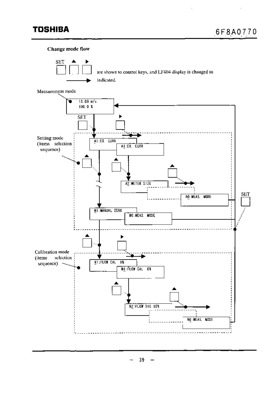 Change mode flow, Toshiba | Toshiba LF434 User Manual | Page 40 / 158