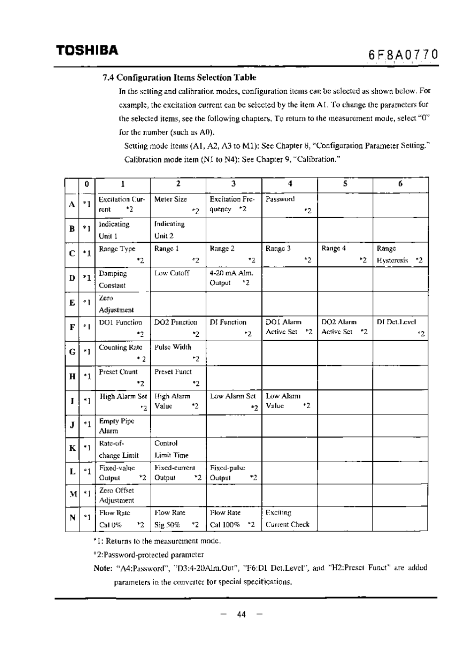 La configuration items selection table, Toshiba | Toshiba LF434 User Manual | Page 45 / 158