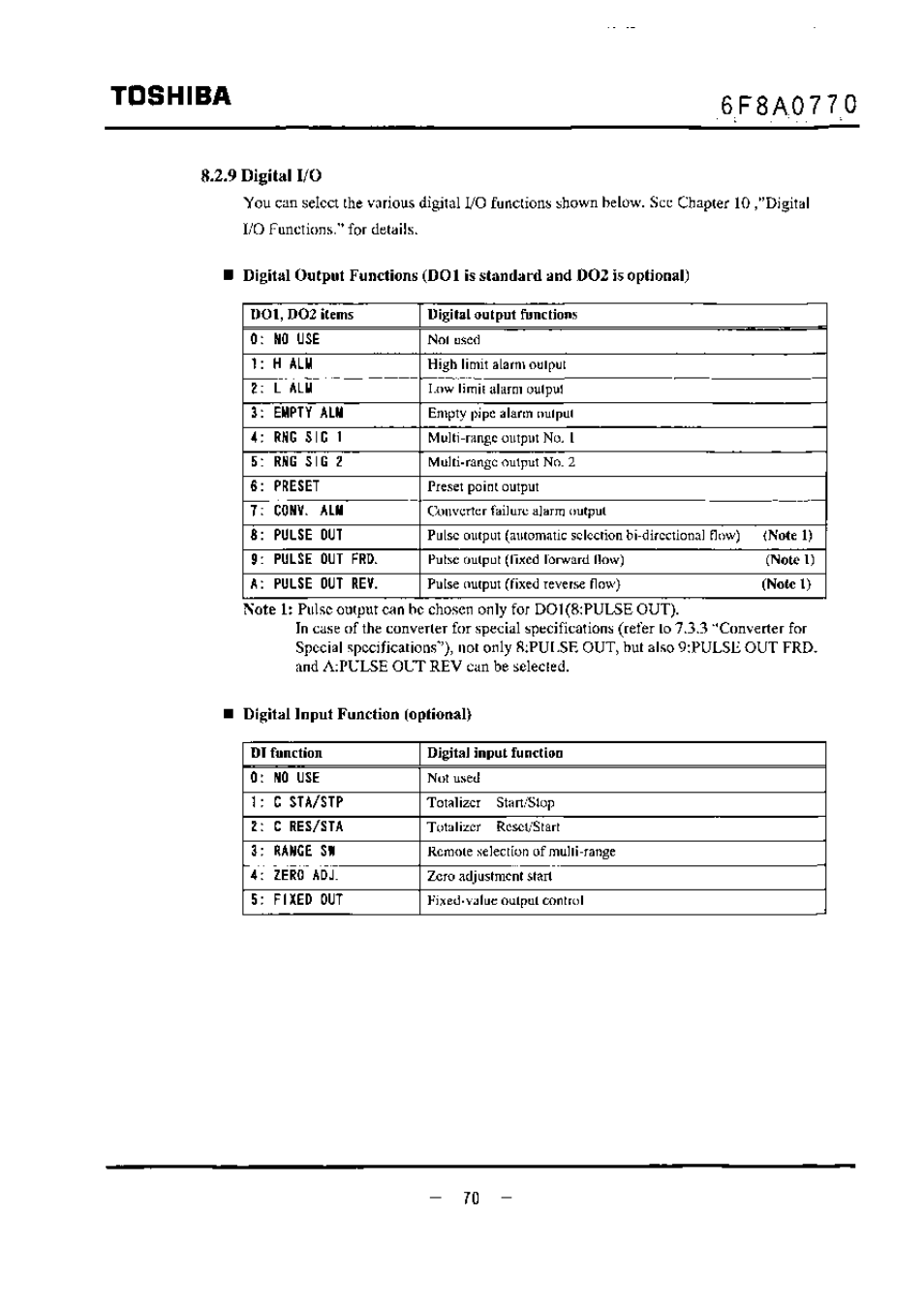 9 digital i/o, Digital input function (optional), Toshiba | Toshiba LF434 User Manual | Page 71 / 158