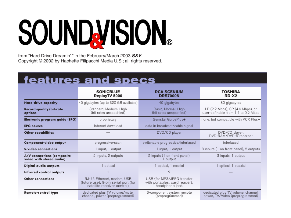 Toshiba DRS7000N User Manual | 1 page