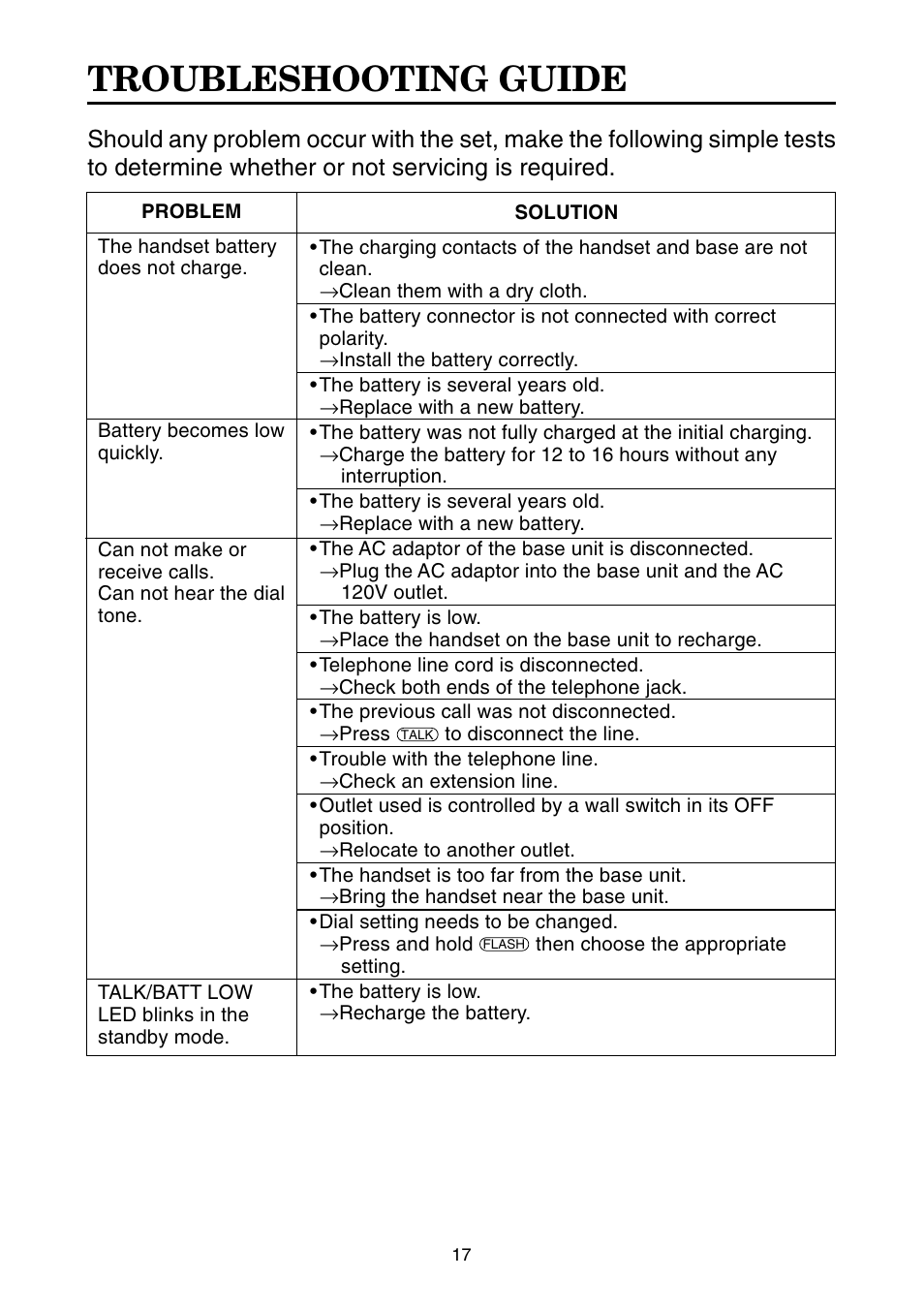 Troubleshooting guide | Toshiba FT-8001 AW User Manual | Page 18 / 20