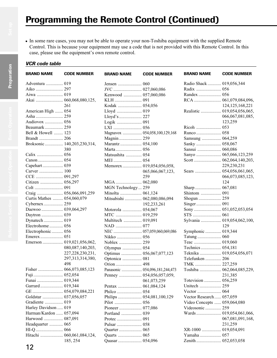 Programming the remote control (continued) | Toshiba 27A50 User Manual | Page 12 / 38