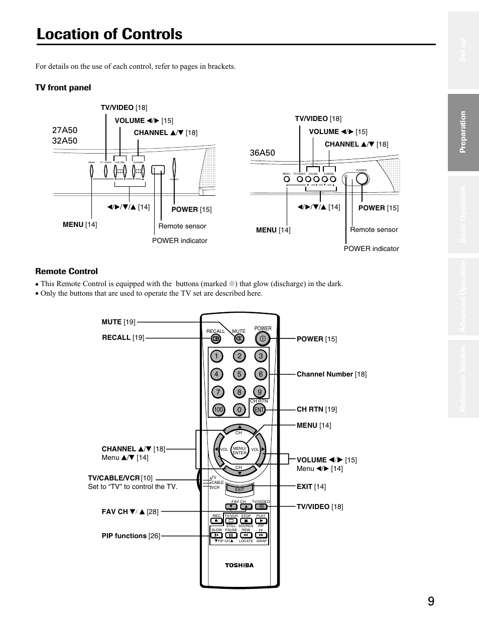 Location of controls, Tv front panel, Remote control | Toshiba 27A50 User Manual | Page 9 / 38