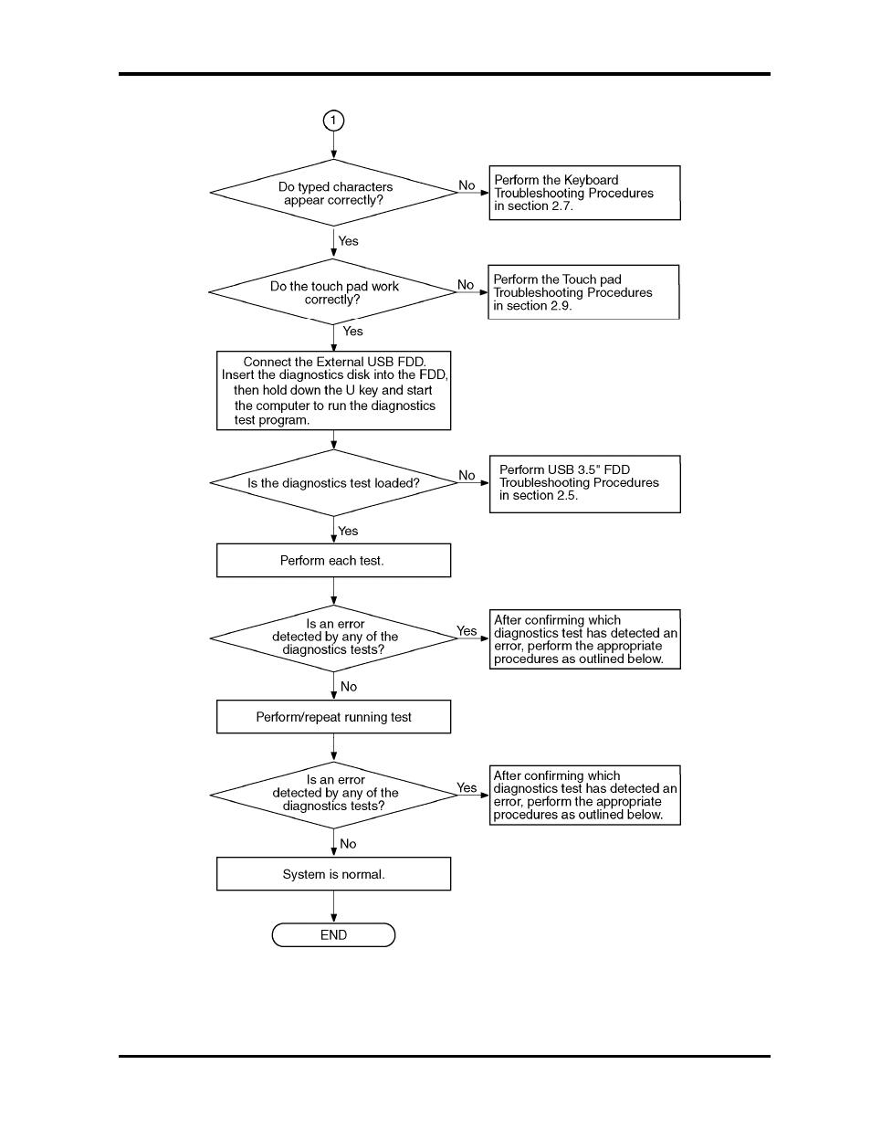 Toshiba PORTEGE M400 User Manual | Page 52 / 426