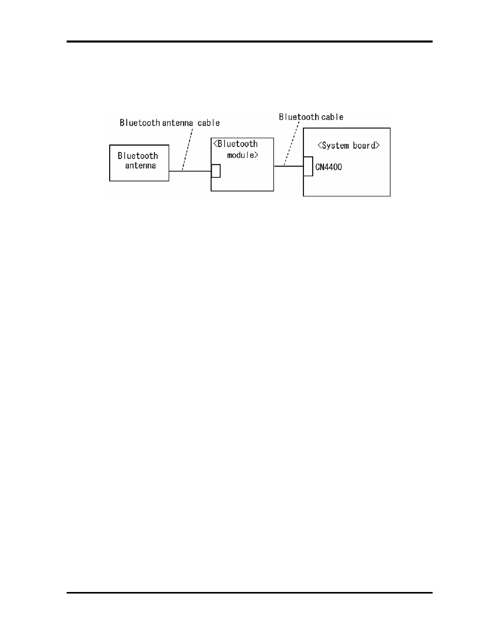 Toshiba PORTEGE M400 User Manual | Page 95 / 426